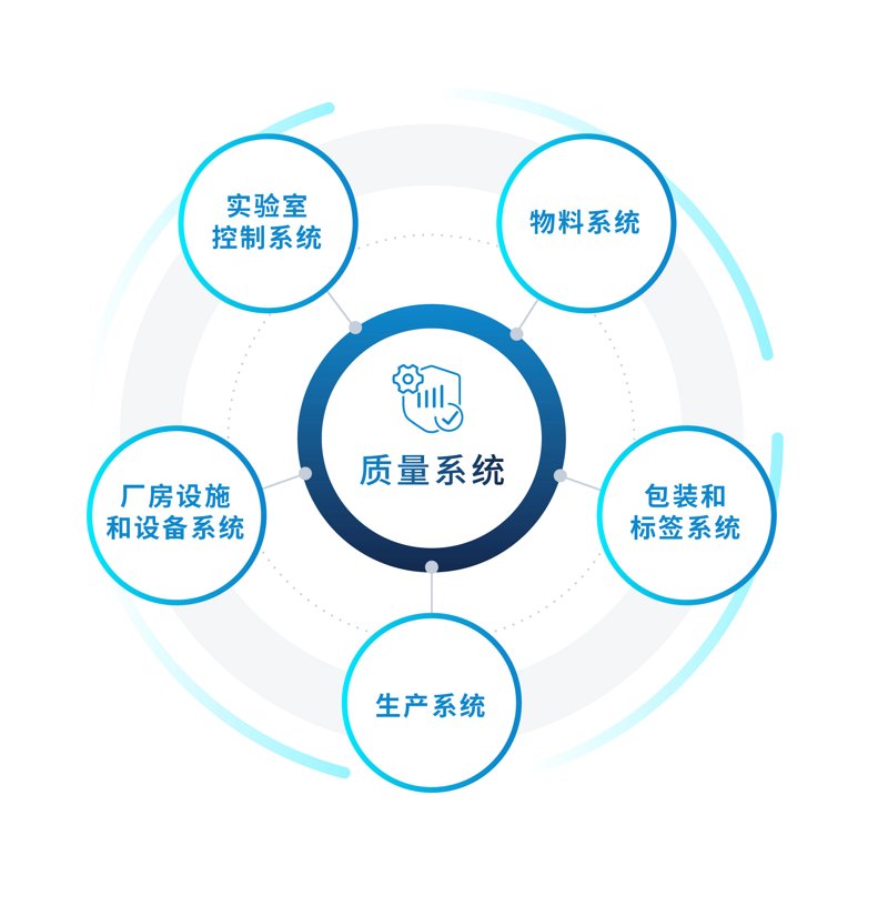 生物科技：引领未来医疗的新航标