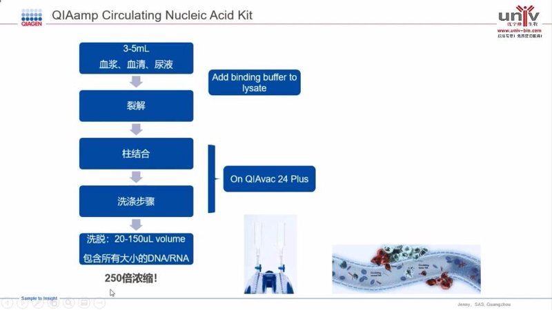 选购实验室仪器的最佳指南